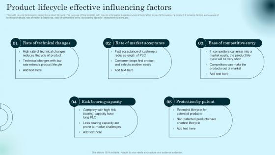 Product Lifecycle Effective Influencing Factors Comprehensive Guide To Product Lifecycle Icons Pdf