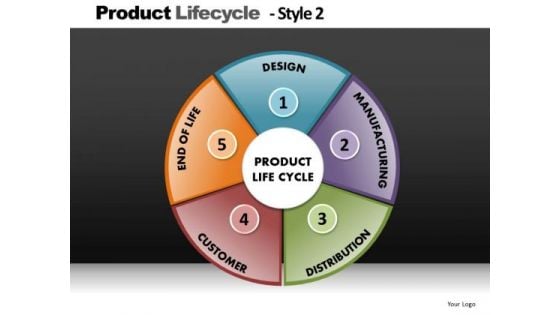 Product Lifecycle Pie Chart PowerPoint Slides Editable Ppt Slides