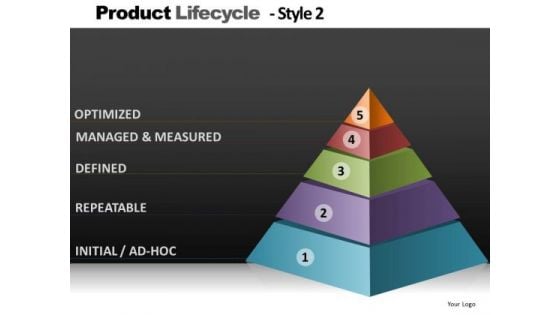 Product Lifecycle Pramid Chart PowerPoint Slides And Editable Ppt Templates