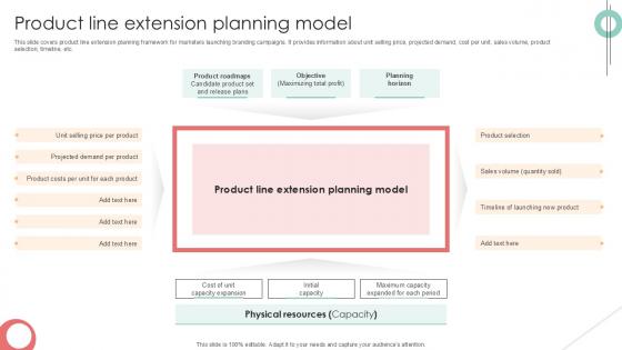 Product Line Extension Planning Implementing Product Diversification PPT Sample Strategy SS V