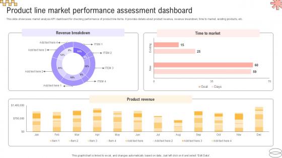 Product Line Market Performance Implementing Geographic Extension PPT Slide Strategy SS V