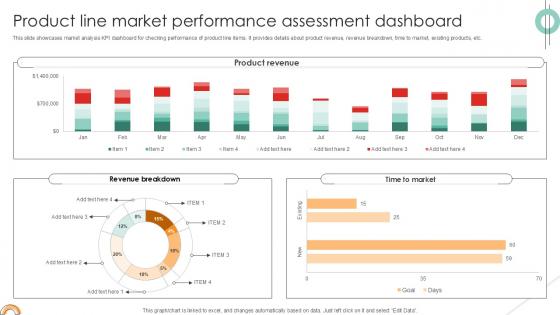 Product Line Market Performance Implementing Product Diversification PPT Sample Strategy SS V