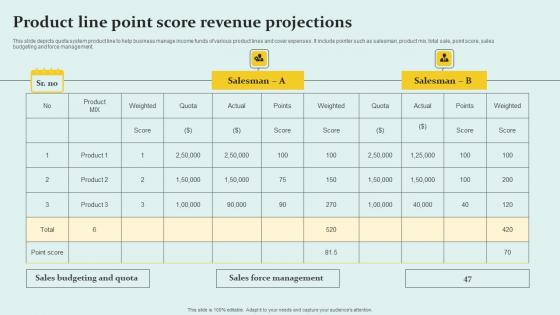 Product Line Point Score Revenue Projections Professional Pdf Product Line Point Score Revenue Projections Professional Pdf