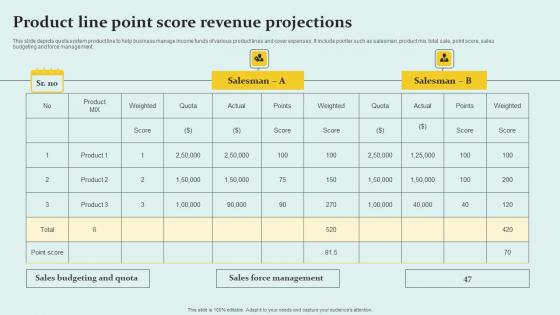 Product Line Point Score Revenue Projections Professional Pdf