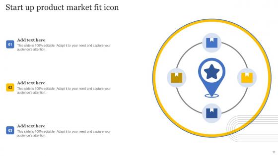 Product Market Fit Ppt Powerpoint Presentation Complete Deck With Slides