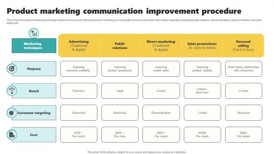 Product Marketing Communication Improvement Procedure Brochure Pdf