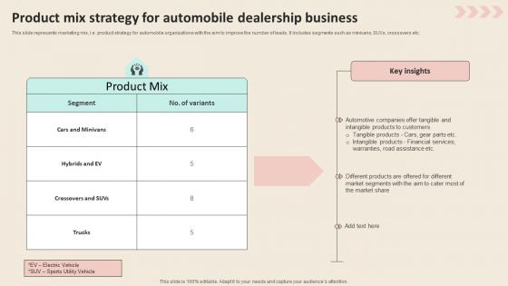 Product Mix Strategy For Automobile Dealership Promotional Strategies To Increase Professional PDF