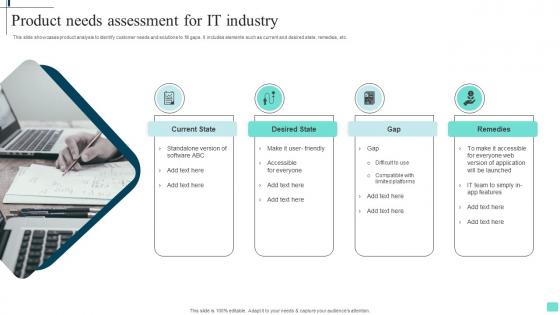 Product Needs Assessment For IT Industry Topics Pdf