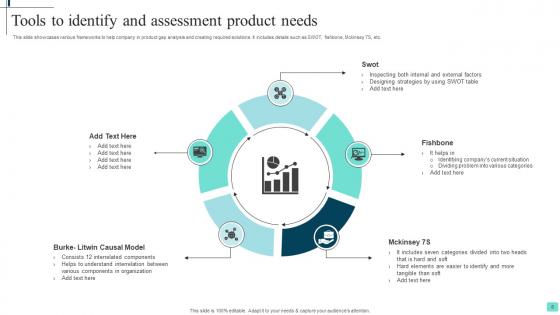 Product Needs Assessment Ppt Powerpoint Presentation Complete Deck With Slides