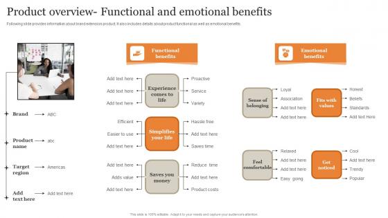 Product Overview- Functional And Emotional Benefits Ultimate Guide Implementing Graphics Pdf