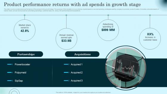 Product Performance Returns With Ad Spends Comprehensive Guide To Product Lifecycle Diagrams Pdf