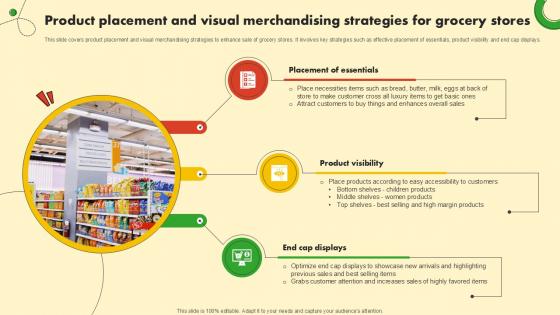 Product Placement And Visual Food And Grocery Retail Ppt Slide
