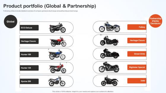 Product Portfolio Global And Partnership Hero Bike Company Profile CP SS V