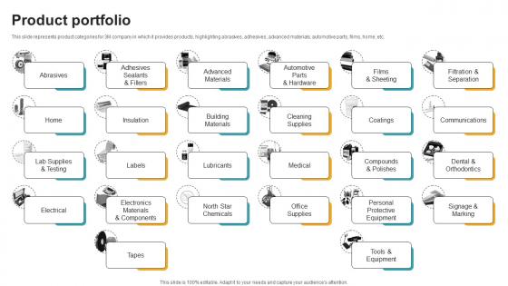 Product Portfolio Innovative Industrial Solutions Company Profile CP SS V Product Portfolio Innovative Industrial Solutions Company Profile CP SS V