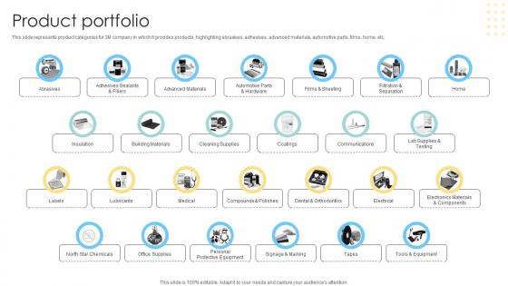 Product Portfolio Multinational Conglomerate Company Profile CP SS V