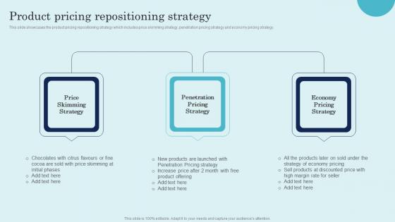 Product Pricing Repositioning Strategy Product Repositioning Technique Graphics Pdf