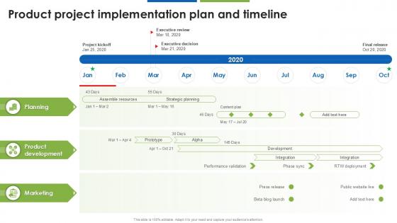 Product Project Implementation Plan And Timeline Product Project Implementation Plan And Timeline