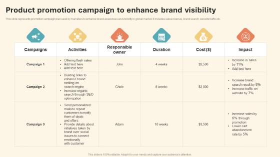 Product Promotion Campaign To Enhance International Marketing Strategy Portrait Pdf Product Promotion Campaign To Enhance International Marketing Strategy Portrait Pdf