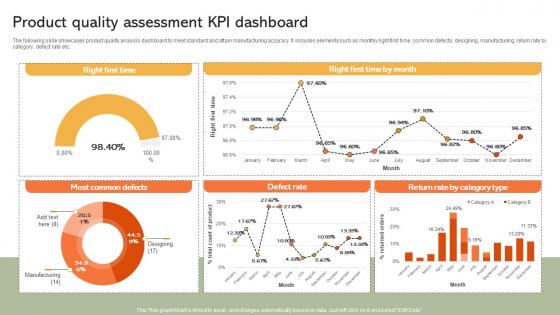 Product Quality Assessment KPI Dashboard Implementing Manufacturing Strategy SS V