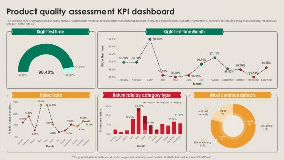 Product Quality Assessment KPI Dashboard Manufacturing Strategy Driving Industry 4 0