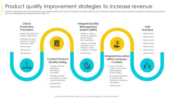 Product Quality Improvement Strategies To Mitigate Customer Churn Elements Pdf