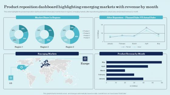 Product Reposition Dashboard Highlighting Emerging Product Repositioning Technique Pictures Pdf Product Reposition Dashboard Highlighting Emerging Product Repositioning Technique Pictures Pdf