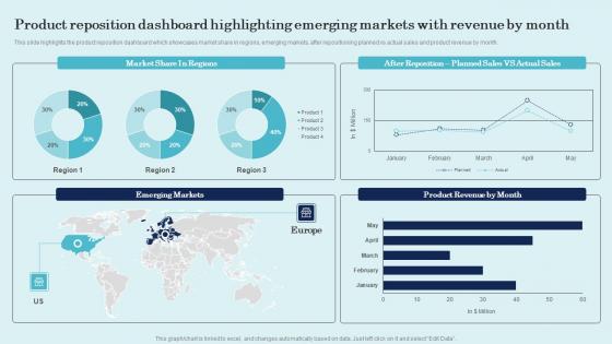 Product Reposition Dashboard Highlighting Emerging Product Repositioning Technique Pictures Pdf