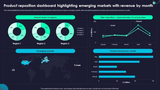 Product Reposition Dashboard Rebranding Marketing Strategies For Effective Diagrams Pdf