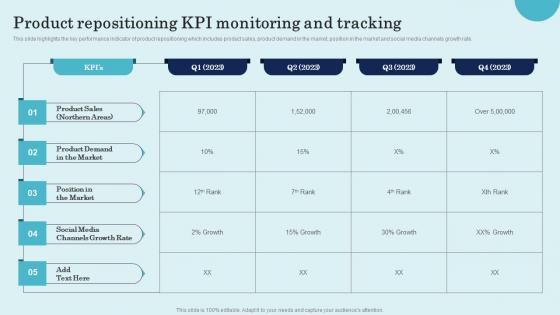 Product Repositioning KPI Monitoring And Tracking Product Repositioning Technique Background Pdf