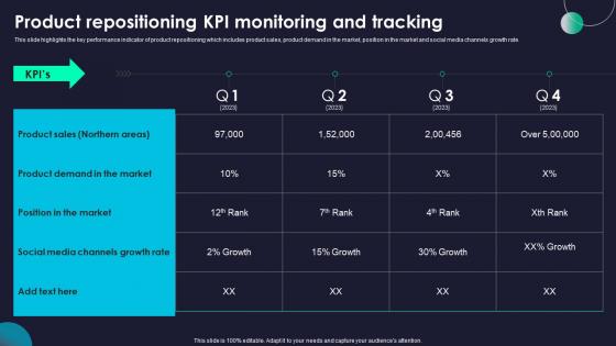 Product Repositioning KPI Rebranding Marketing Strategies For Effective Designs Pdf