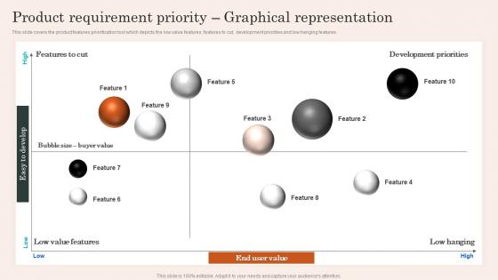 Product Requirement Priority Mobile App Development And Advertising Service Demonstration Pdf