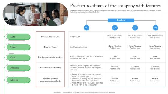 Product Roadmap Of The Company With Features Startup Investment Sources Portrait Pdf