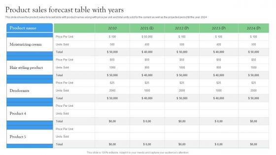 Product Sales Forecast Table With Years Startup Investment Sources Microsoft Pdf