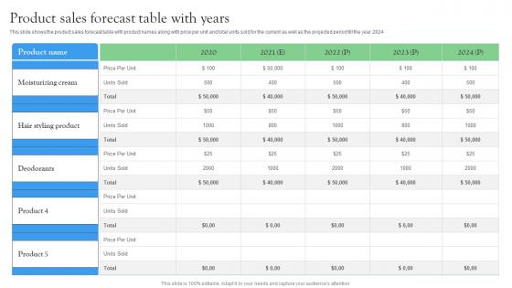 Product Sales Forecast Table With Years Startup Investment Sources Microsoft Pdf Product Sales Forecast Table With Years Startup Investment Sources Microsoft Pdf