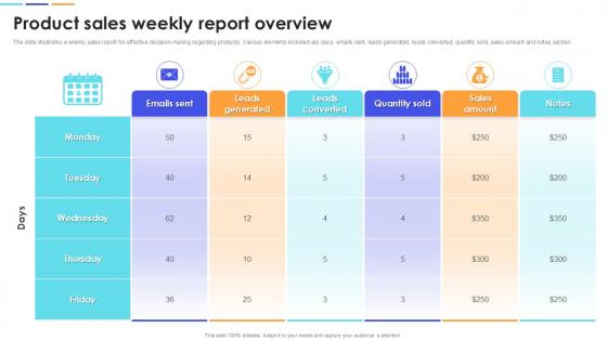 Product Sales Weekly Report Overview Product Sales Weekly Report Overview