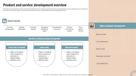 Product Service Development Operations Strategy Improve Business Productivity Clipart Pdf