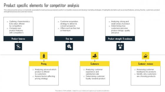 Product Specific Elements For Competitor Efficient Plan For Conducting Competitor Infographics Pdf