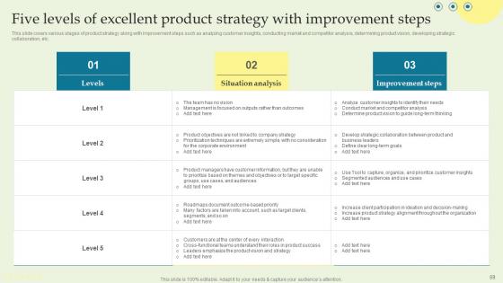 Product Techniques And Innovation Strategy Guide Ppt PowerPoint Presentation Complete Deck With Slides