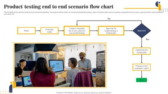 Product Testing End To End Scenario Flow Chart Download Pdf