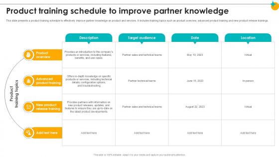 Product Training Schedule To Improve Partner Relationship Ppt Example Product Training Schedule To Improve Partner Relationship Ppt Example