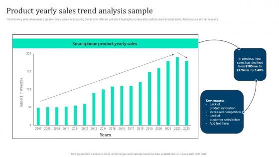 Product Yearly Sales Trend Analysis Marketing Intelligence Guide Data Gathering Introduction Pdf