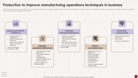 Production And Operation Techniques In Manufacturing Ppt Powerpoint Presentation Complete Deck With Slides