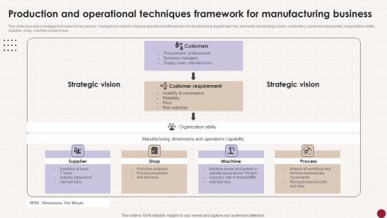 Production And Operational Techniques Framework For Manufacturing Business Formats Pdf Production And Operational Techniques Framework For Manufacturing Business Formats Pdf