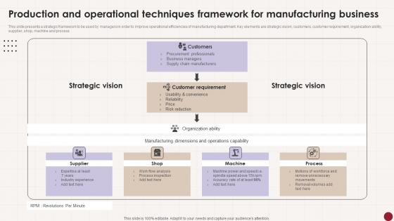 Production And Operational Techniques Framework For Manufacturing Business Formats Pdf