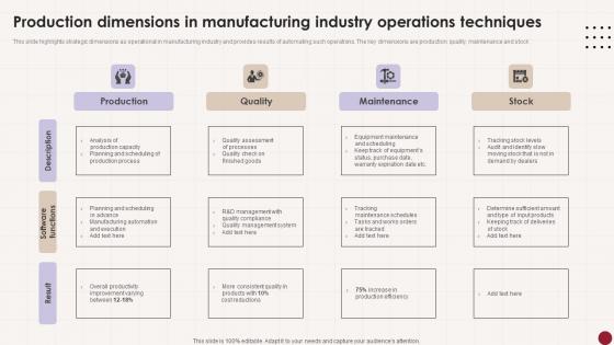 Production Dimensions In Manufacturing Industry Operations Techniques Elements Pdf