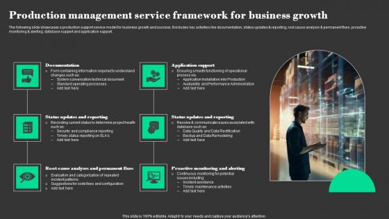 Production Management Service Framework For Business Growth Background Pdf