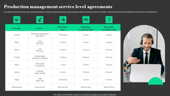 Production Management Service Level Agreements Microsoft Pdf