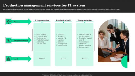 Production Management Services For It System Template Pdf