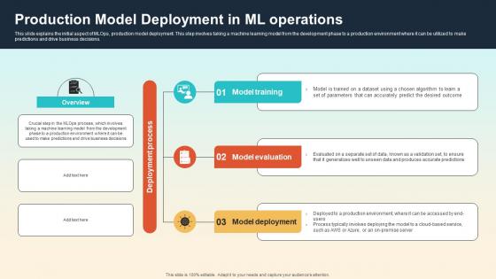 Production Model Deployment In ML Operations Introduction To MLOPs IT Production Model Deployment In ML Operations Introduction To MLOPs IT
