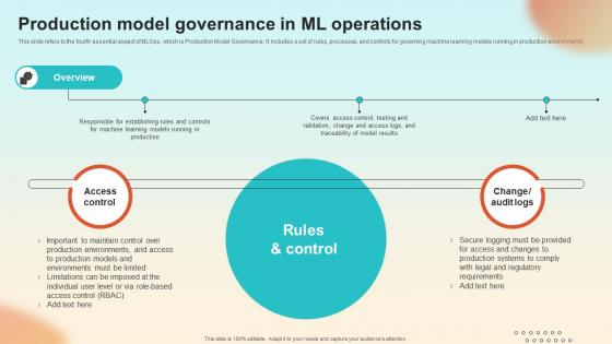 Production Model Governance In ML Operations Introduction To MLOPs IT